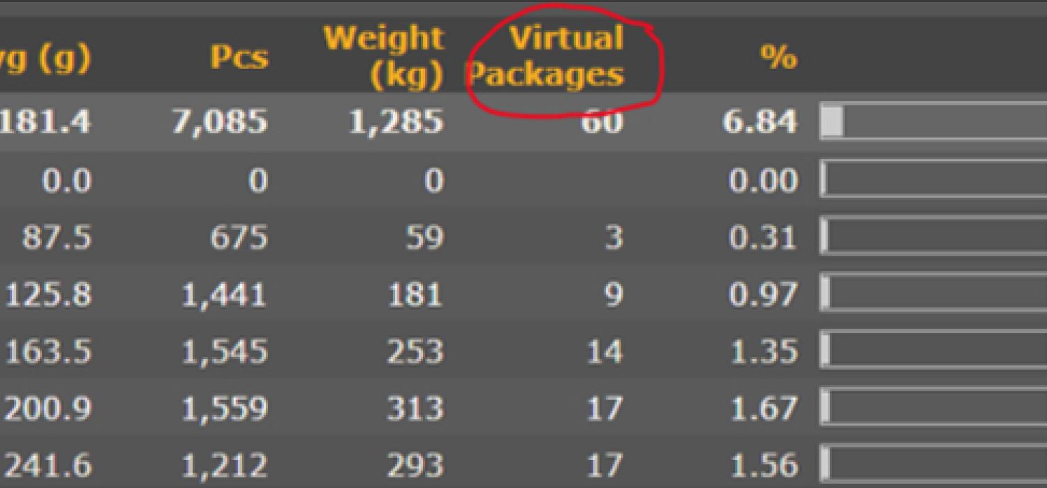 Aweta new feature Virtual packages in the report engine